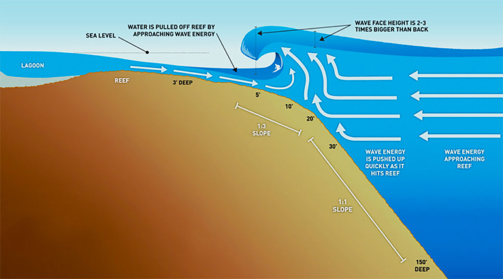 surfing-waves-3