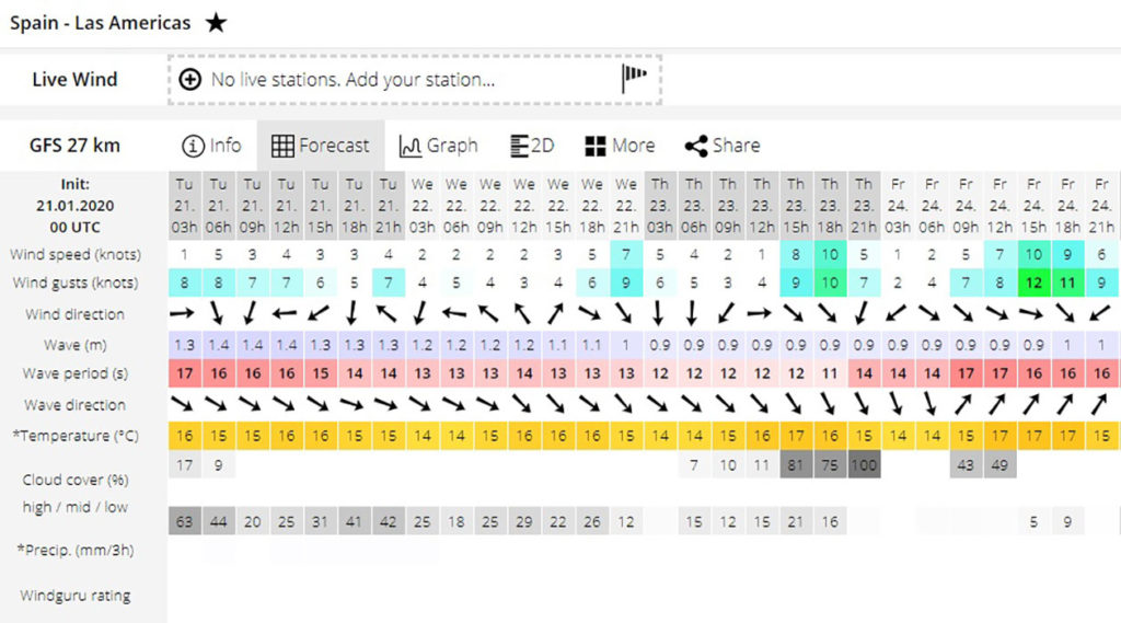 surfing-forecast-tenerife-1