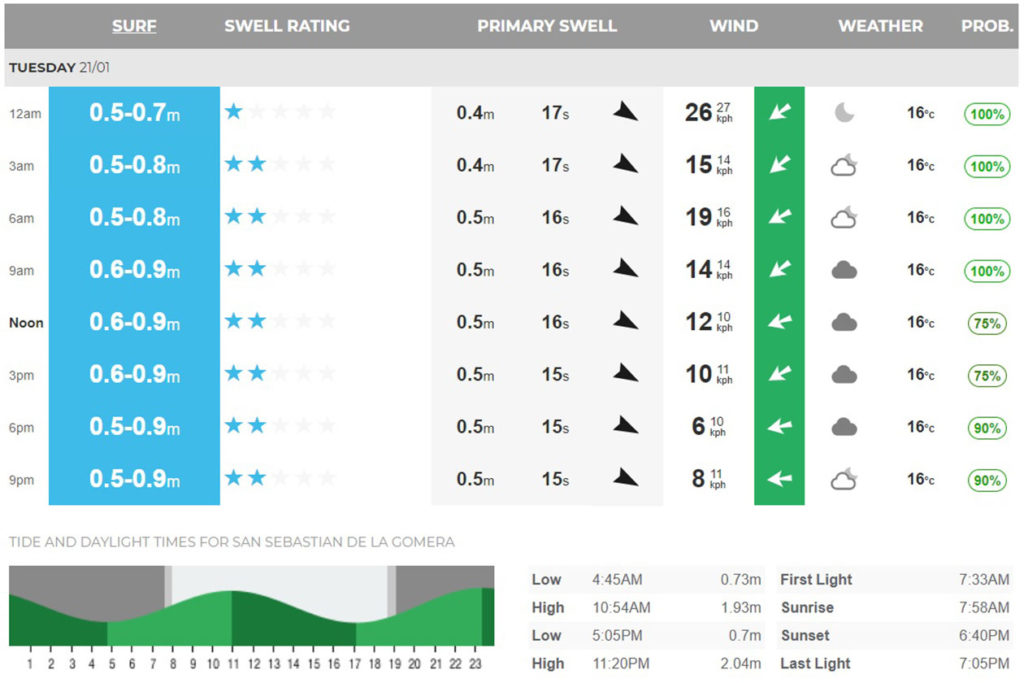 surfing-forecast-tenerife-3