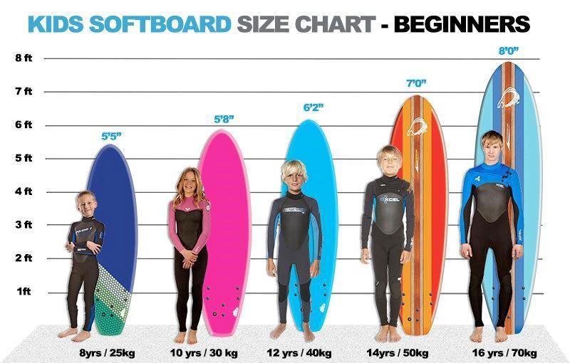 kids-softboard-size